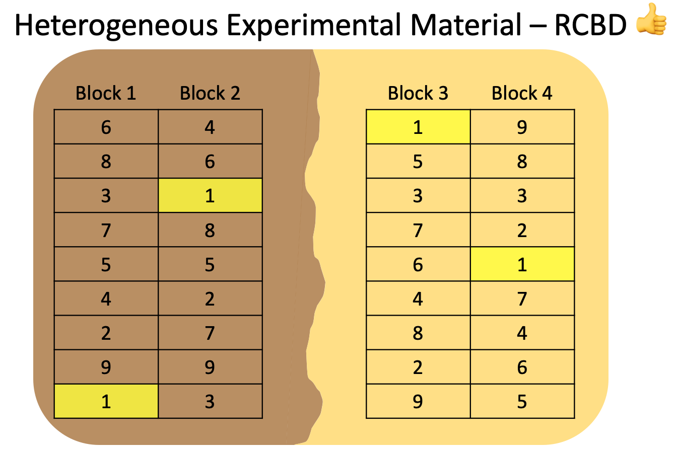 What Is Treatment In Experimental Design